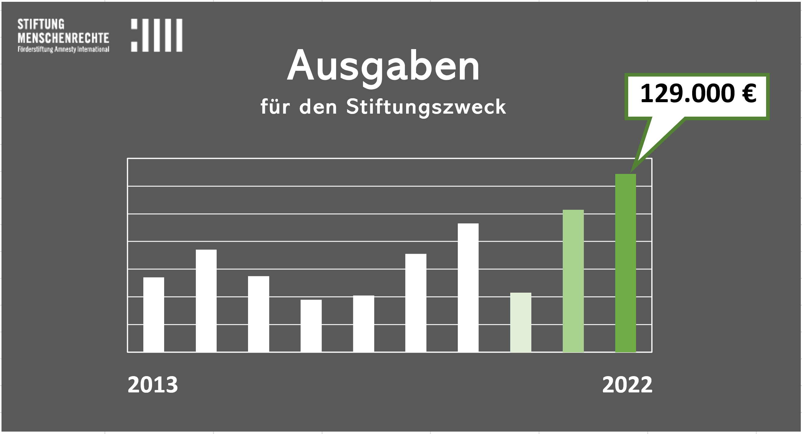 Ausgaben-2022
