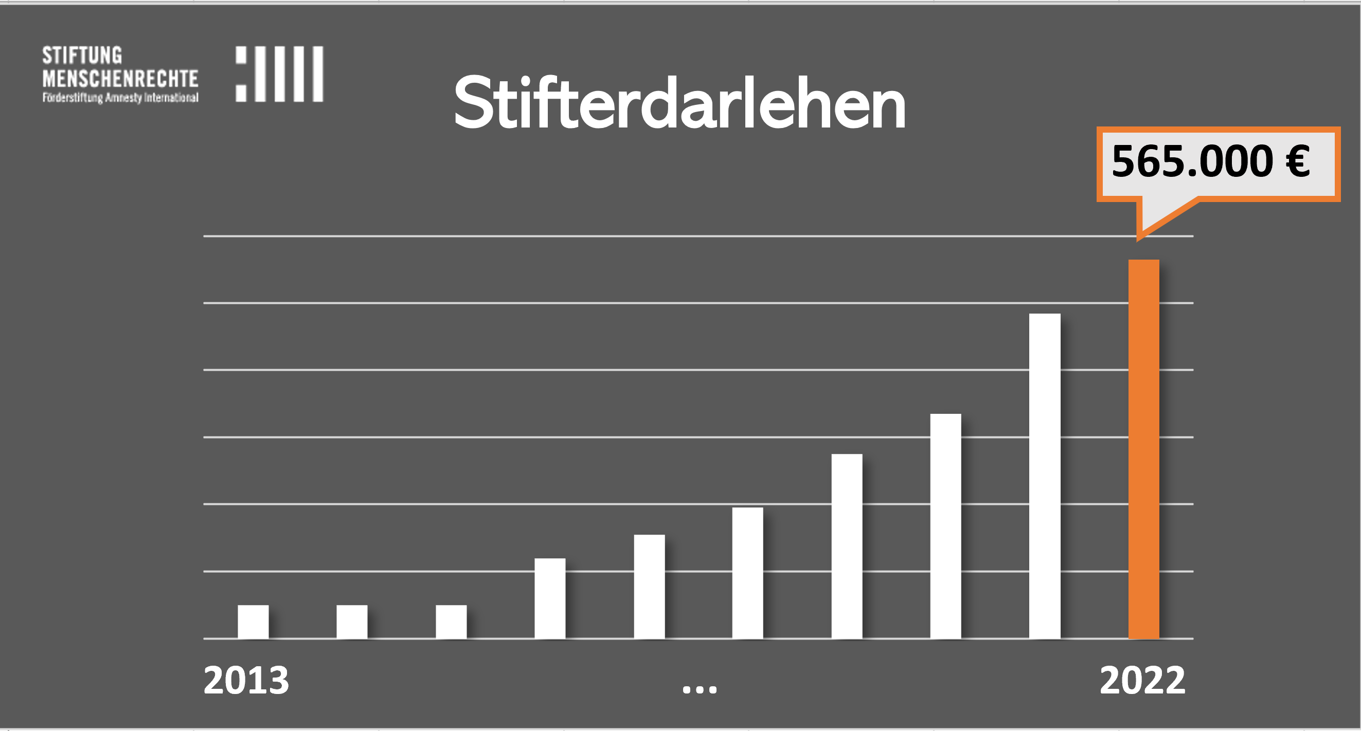 Stifterdarlehen-2022