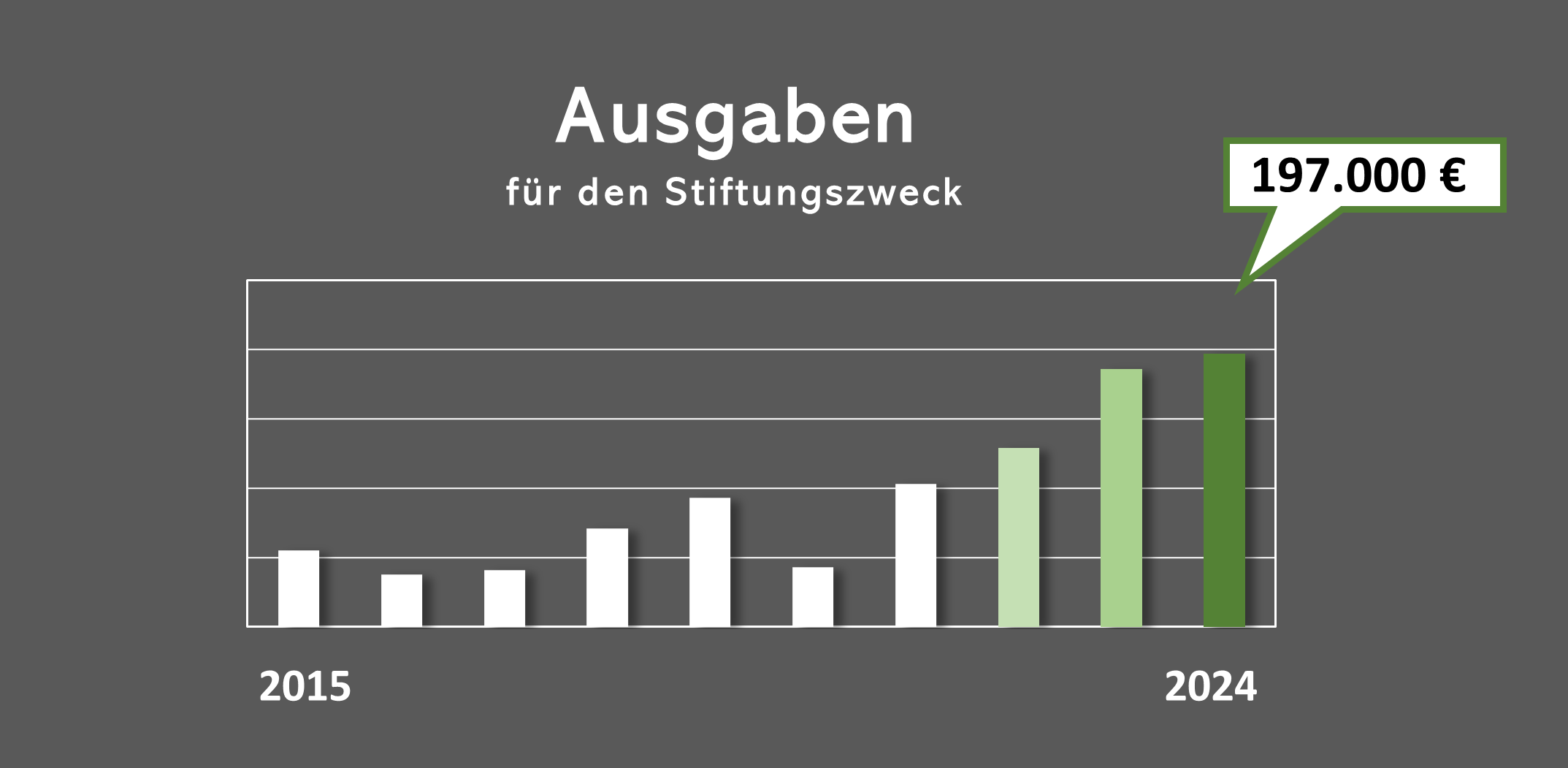 Ausgaben2024