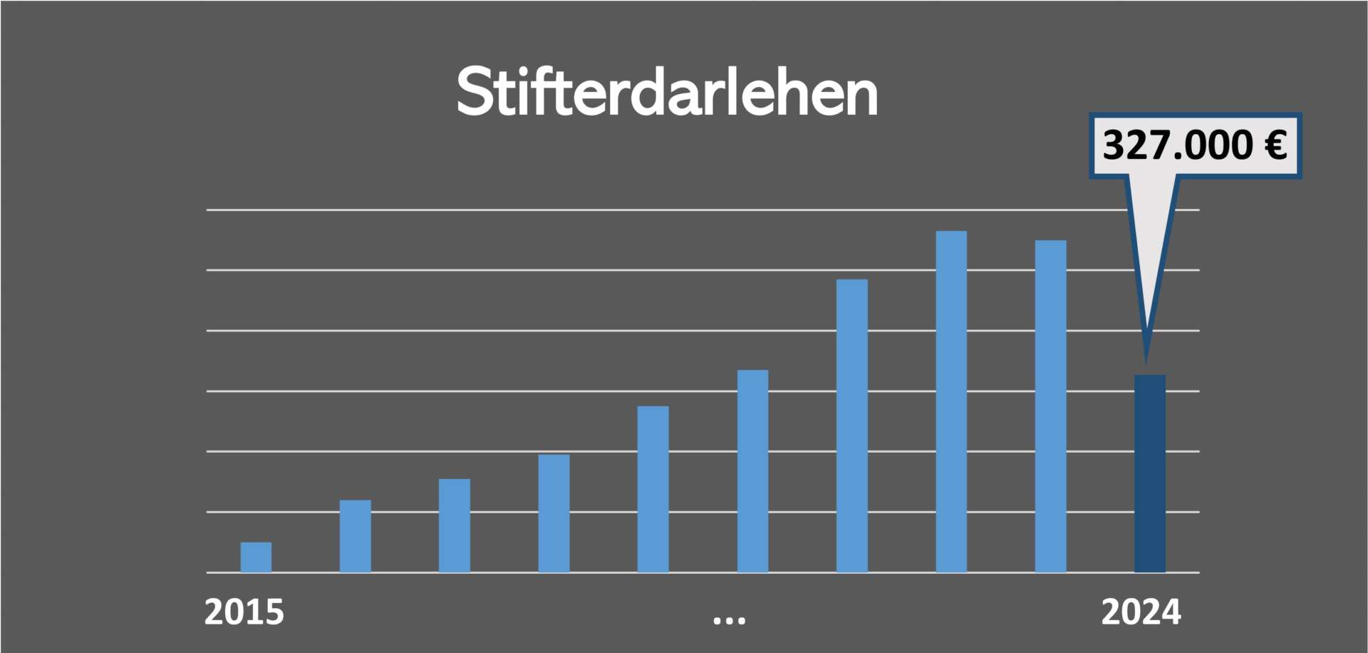 Stifterdarlehen2024 screen