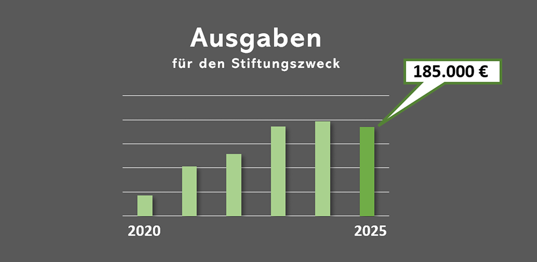 ausgaben2025